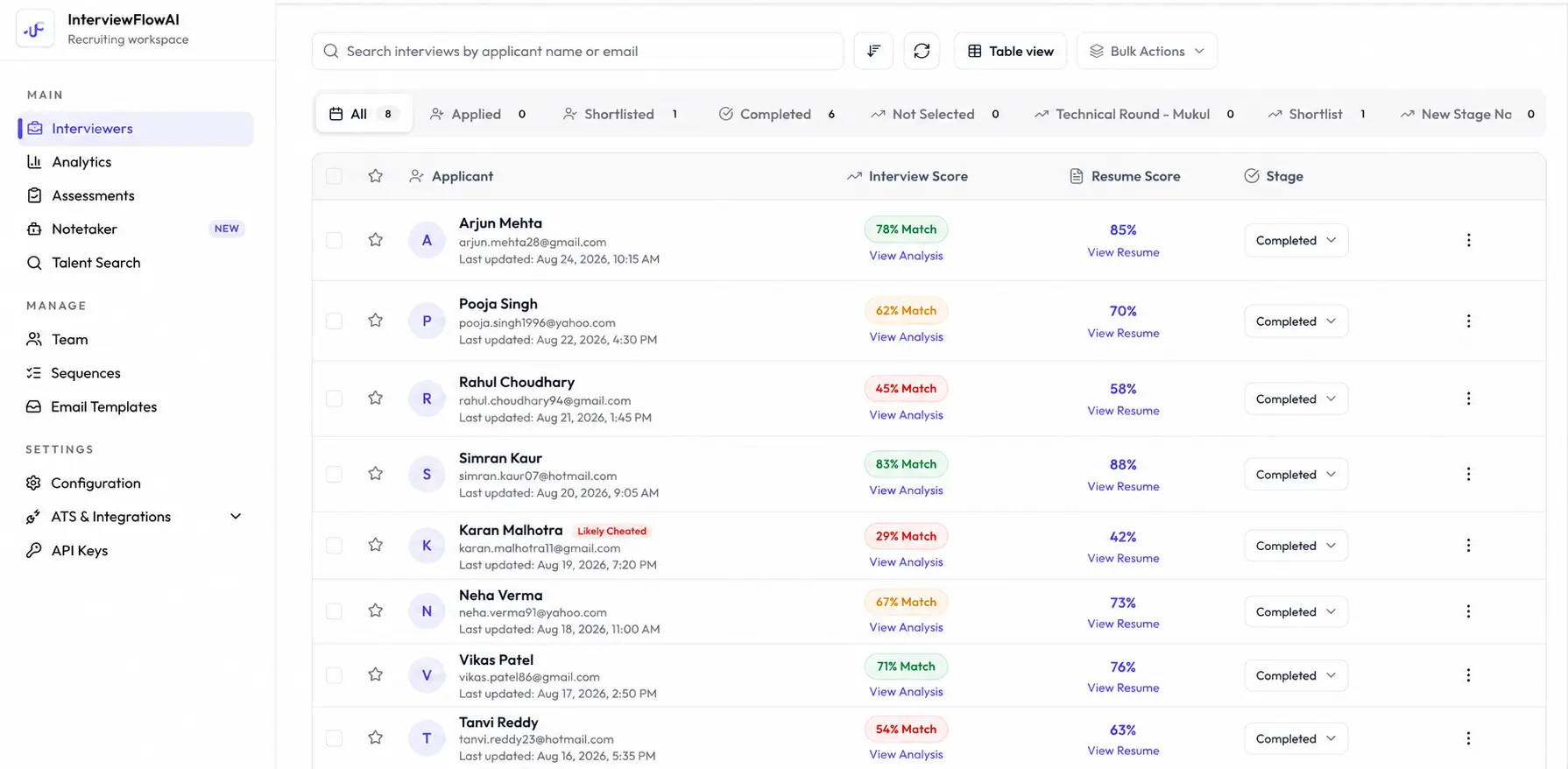 InterviewFlowAI Trust Score integrity signals beside the candidate competency scorecard