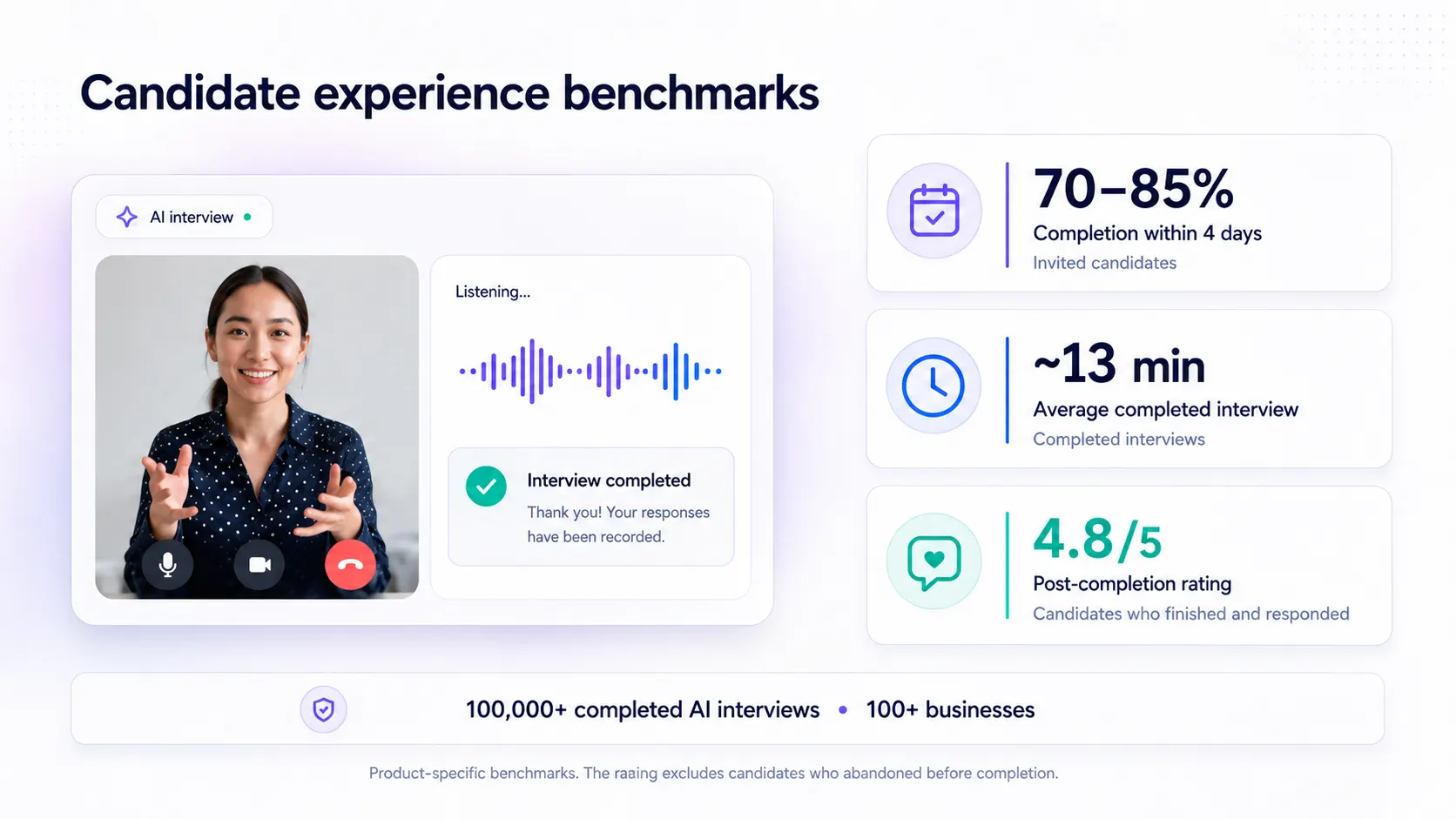 InterviewFlowAI candidate experience benchmark statistics