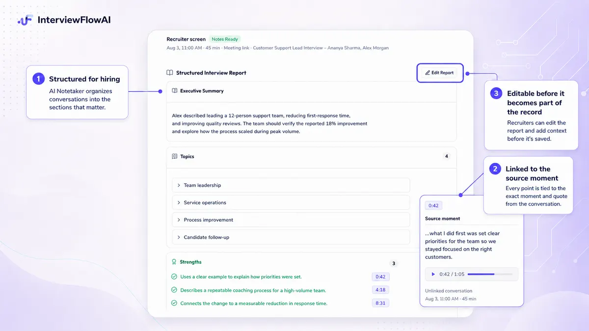 Annotated InterviewFlowAI Notetaker report showing structured hiring findings, timestamped source evidence, and report editing.