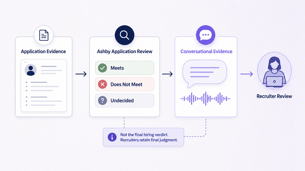 Ashby features that gain more value with InterviewFlowAI