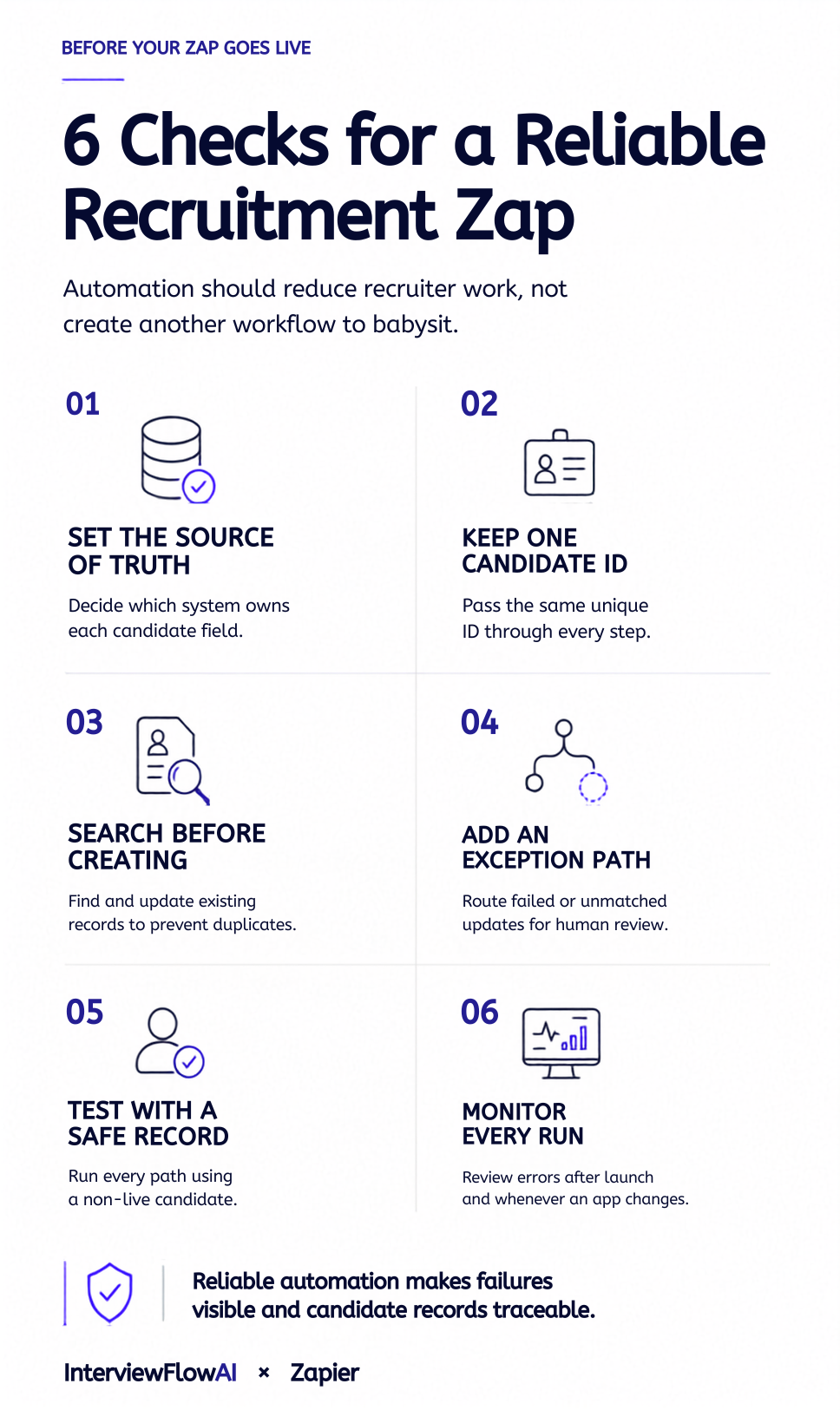 Checklist for reliable Zapier recruitment automation
