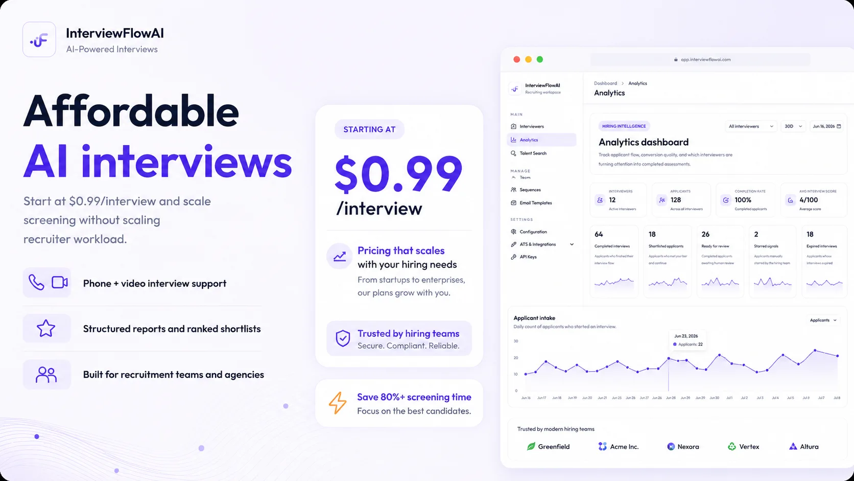 InterviewFlowAI pricing dashboard showing AI interview pricing that scales with hiring needs, starting at $0.99 per interview
