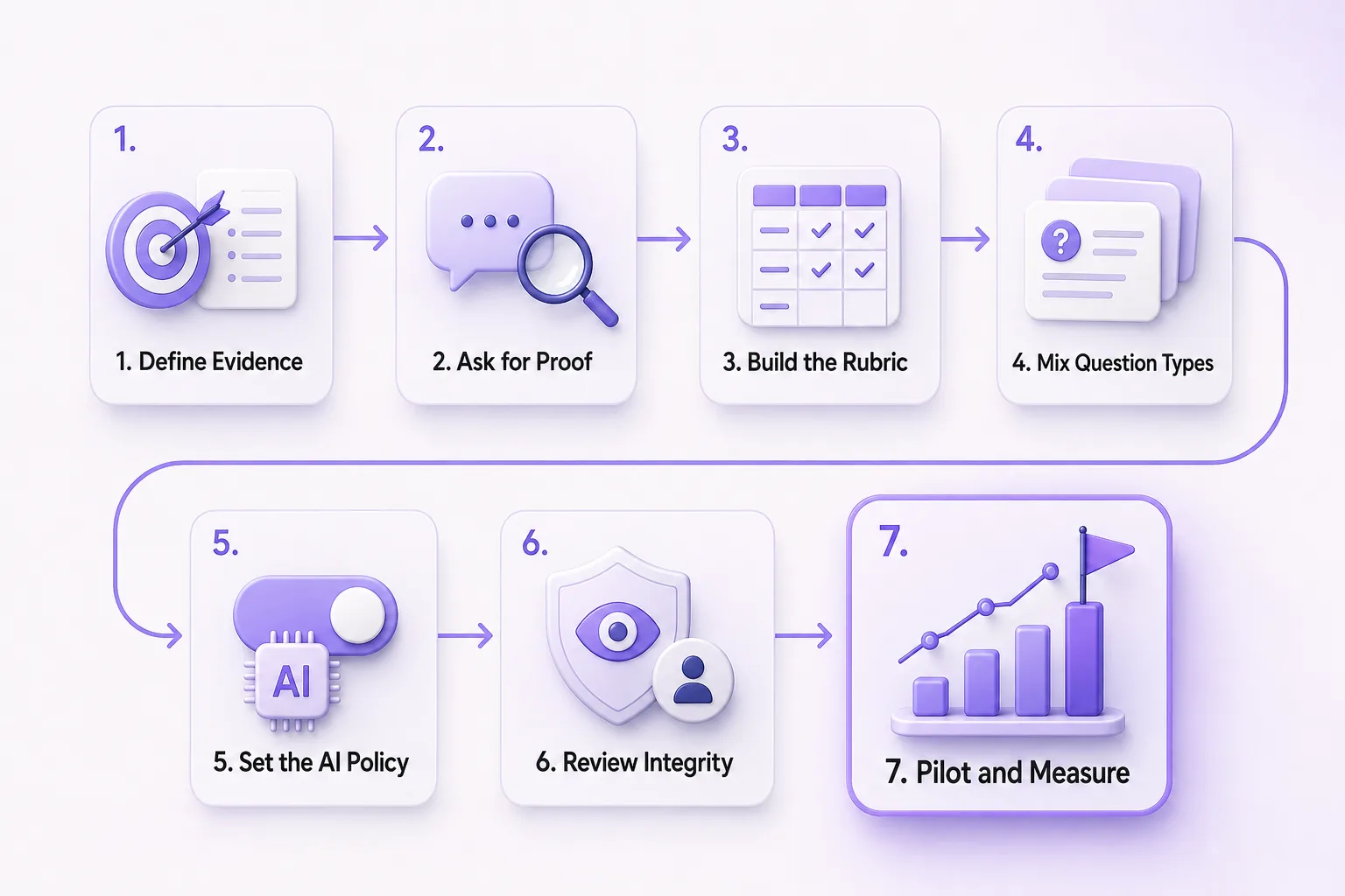 How recruiters design a structured AI interview for a software engineering role