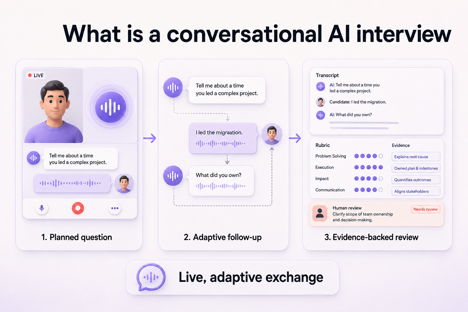 Comparison of a static one-way video interview and a conversational AI interview with adaptive follow-up questions