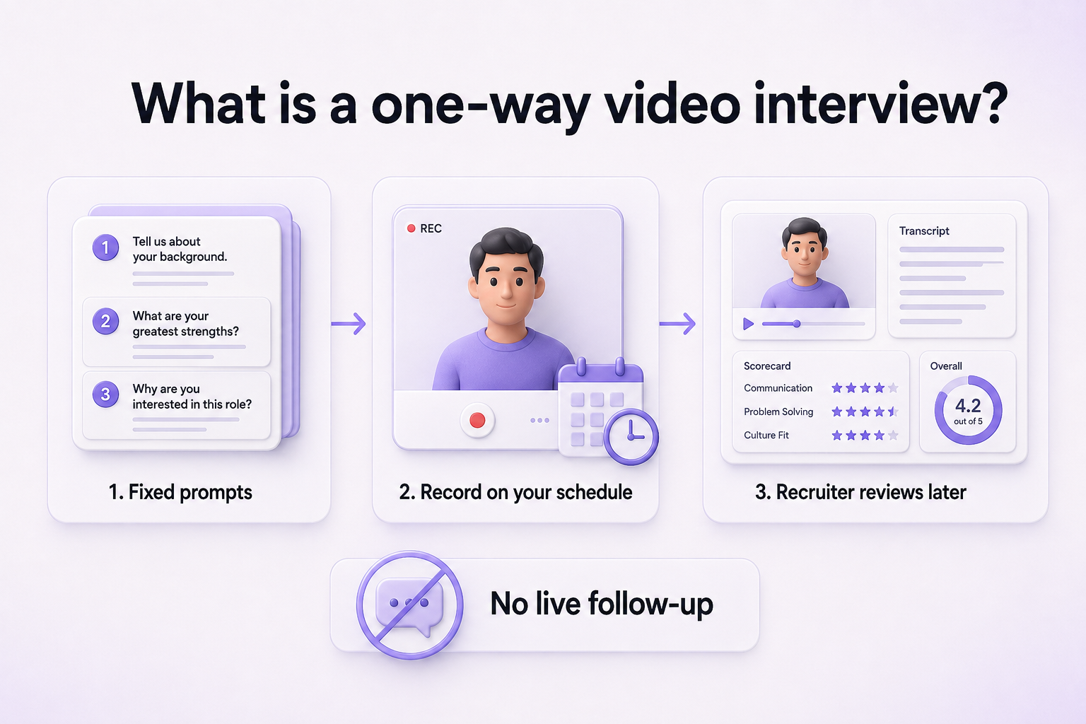 A candidate recording answers to fixed prompts alone on camera in a one-way video interview