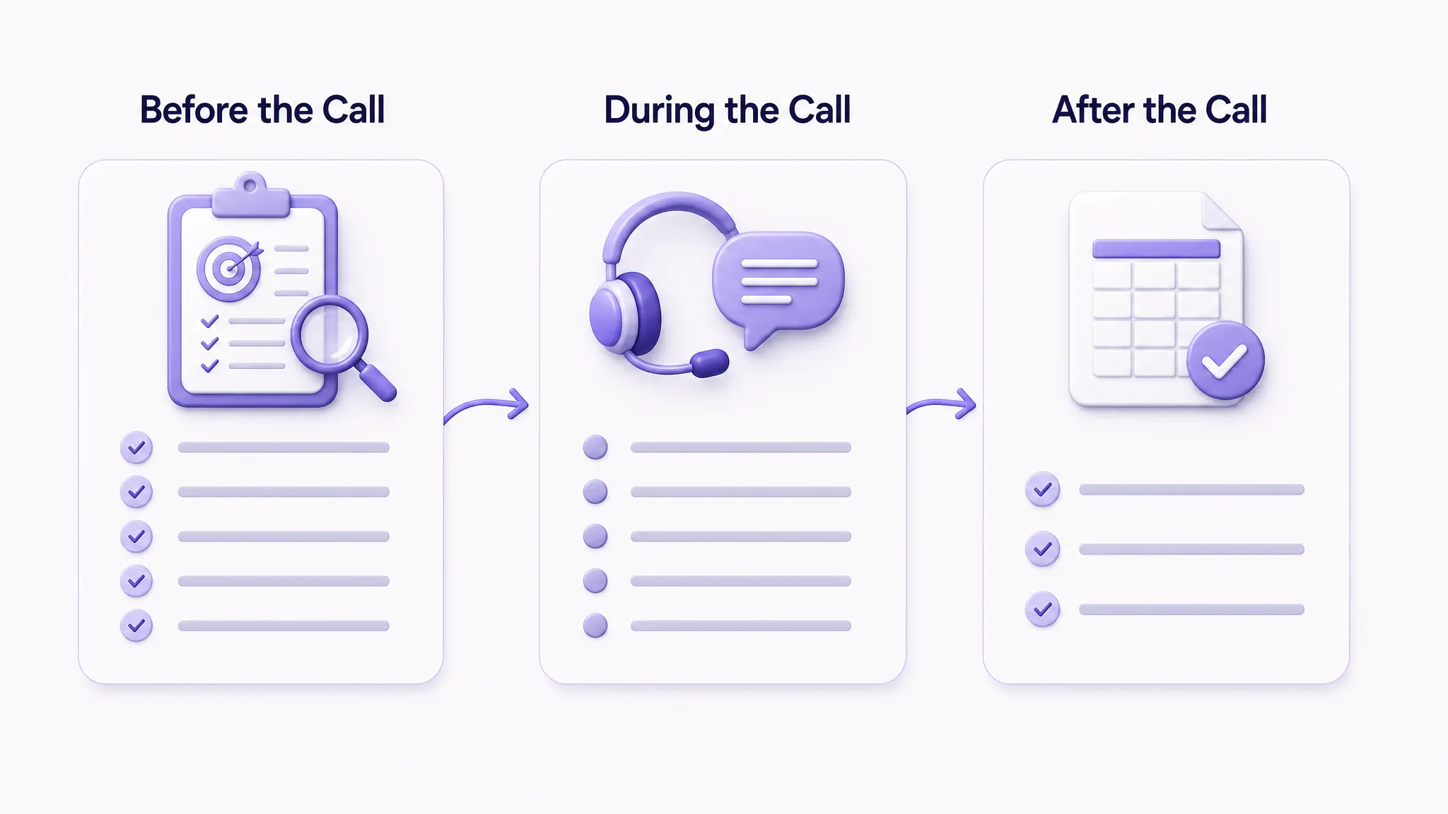 Phone screen checklist for recruiters covering preparation, the call, and post-call evaluation