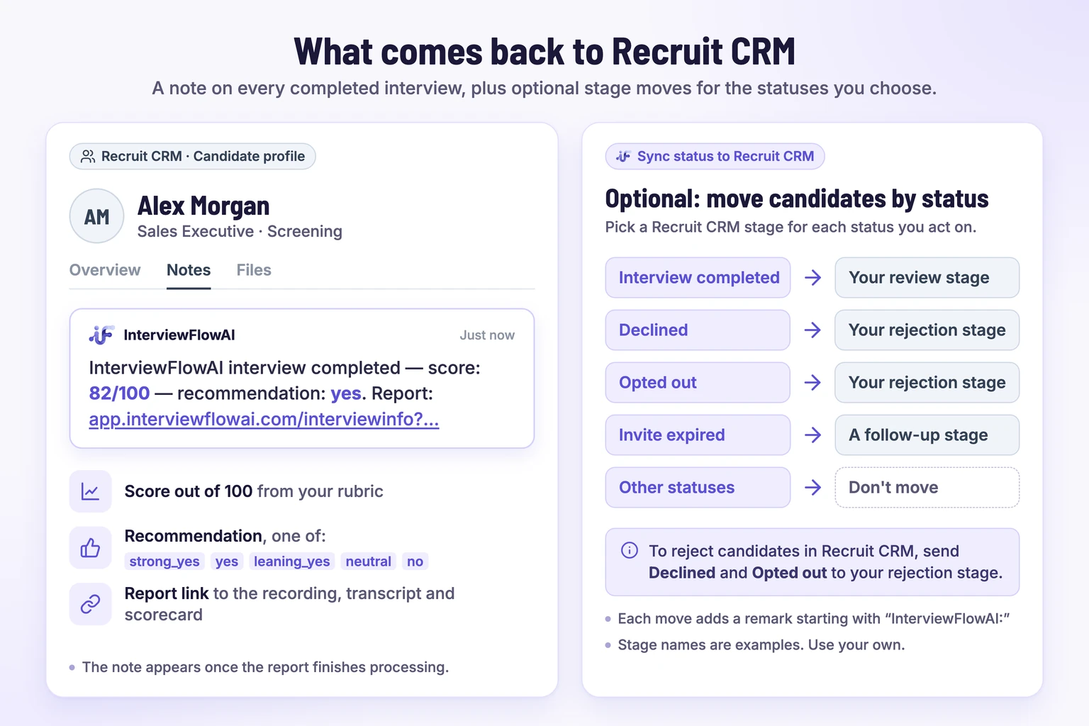 A Recruit CRM candidate note with the InterviewFlowAI score, recommendation, and report link, next to the optional status-to-stage mappings