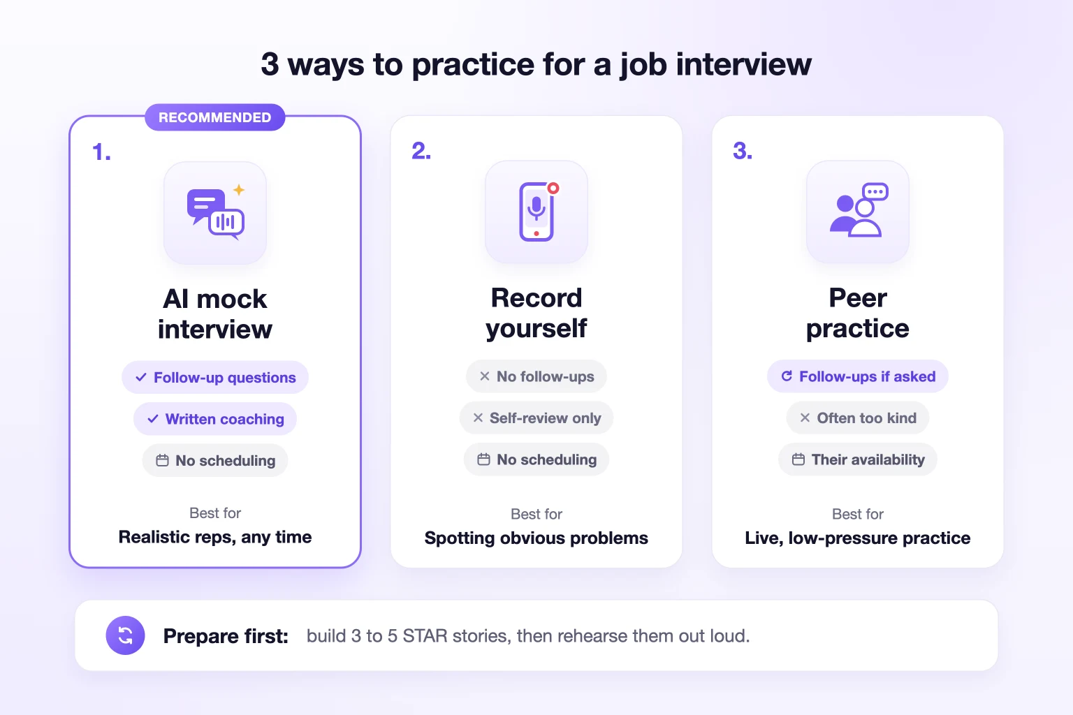 Three ways to practice for a job interview: an AI mock interview, recording yourself, and peer practice, with the trade-offs of each